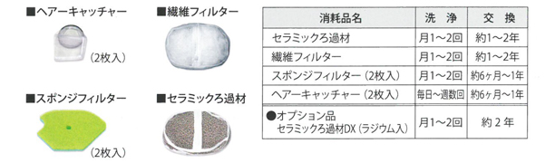 消耗品について